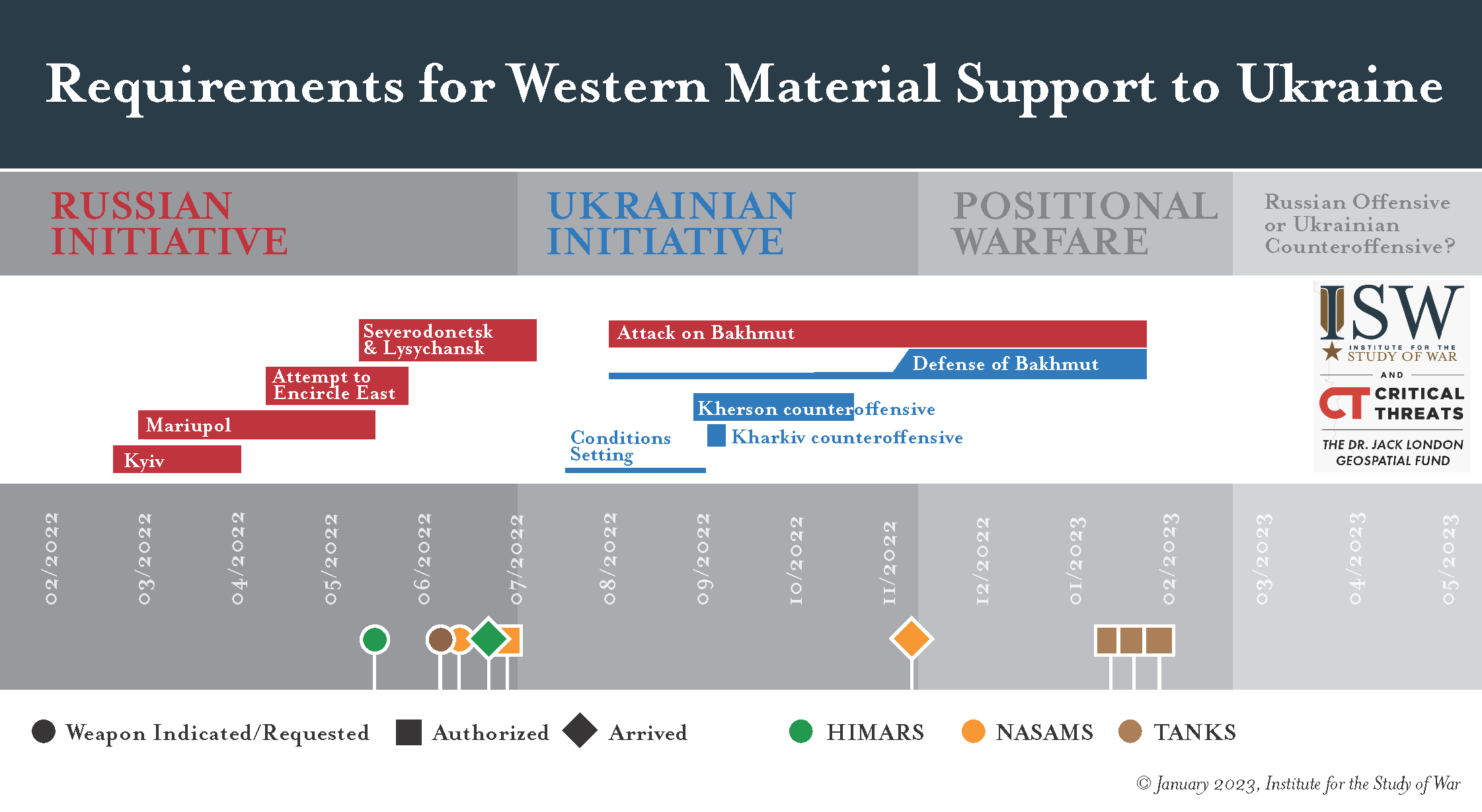 Эксперты ISW назвали три ключевых этапа вторжения РФ в Украину